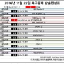 2016년 11월 29일 (화요일) 축구중계 방송편성표 이미지