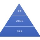 스터디53 이미지