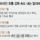신유통