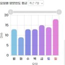 회천농협충전소 이미지