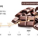 코코아제과 이미지
