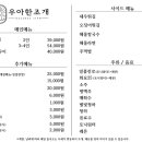 우아한 조개 네이버블로그