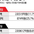 세븐토스트 네이버블로그