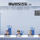 광주·전남 &#39;친명계&#39; 후보들, 현역·원외 불문하고 약진…총선 여론조사 이미지