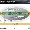 임앤조세무회계사무소