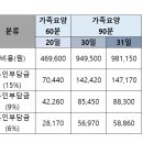 익산성모요양보호사교육원 이미지
