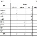 후레쉬마트 광동 이미지