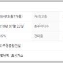 주영건설㈜ 이미지