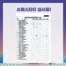 컨피던스댄스학원 이미지
