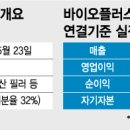 명품바이오