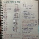 [컴퓨터그래픽스운용기능사] 필기 7일 독학/합격 후기