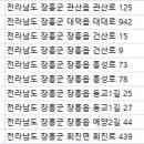 청룡경희한의원 네이버블로그
