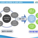 경일고등학교 이미지