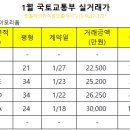 운정아모리움공인중개사사무소 이미지