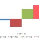 엘앤케이그룹 이미지