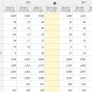 (주)벽산 익산공장 이미지