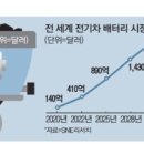 전기차 배터리 수요 뛰자…미국은 지금 &#39;백색 황금’ 채굴 붐 이미지