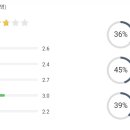 (주)셀트리온제약 이미지