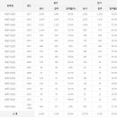 배관기능장 응시인원, 합격률 (2017년까지) 이미지