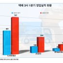 한진글로벌시스템