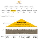 광천종합건설(주) | 업성저수지에서 업성타운으로 업성타운의 U n a A r t e°