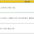 제이에스 그린푸드