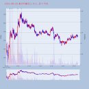 상아약품 이미지