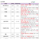 진원정보통신