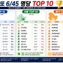 로또명당 - 의성군 | 로또명당