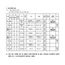 리도201호선 이미지