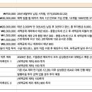 2025년 비과세 &amp; 절세계좌 3종세트 투자 전략