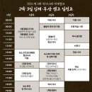 역사보고 배우고 | 역사나래 초등 여름캠프 후기 초등학생 2박3일 캠프추천