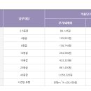 서해가스설비 이미지