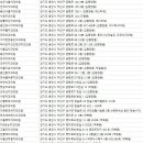 미래부부치과의원 이미지