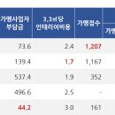 (주)씨에이치푸드