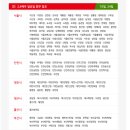 2018년 6월 홈플러스 익스프레스 휴무일