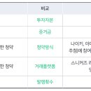 리셀코리아 이미지