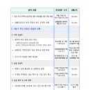 생초시장 이미지