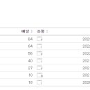 세계제작소