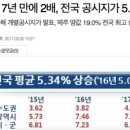 제주도씨