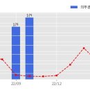서울시메트로구호선 주식회사