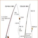 채비 이미지