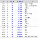 주공11단지(중심상가) 이미지