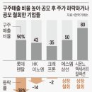 구주 - 부천시 원미구 부일로469번길 30 | 구주