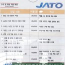 골프피팅샵 방문기-김천 최고의 실력, 자토골프피팅