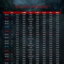 [뮤지컬 드라큘라] 소개 (줄거리, 캐스팅, 할인, 감상 등)