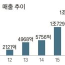 방준혁(48) 넷마블게임즈 이사회 의장 - 2017.1.19.중앙 外 이미지