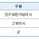 국보행정사 사무소 이미지