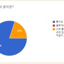 헤이제주