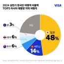 2023 트렌드 여행 영어 이미지